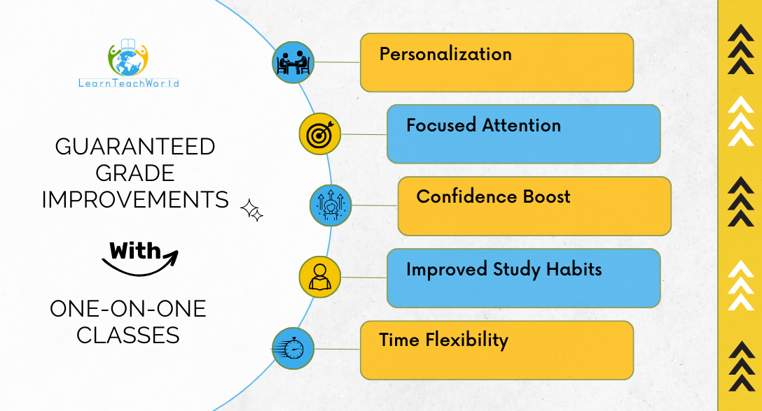 A Roadmap to SAT Success