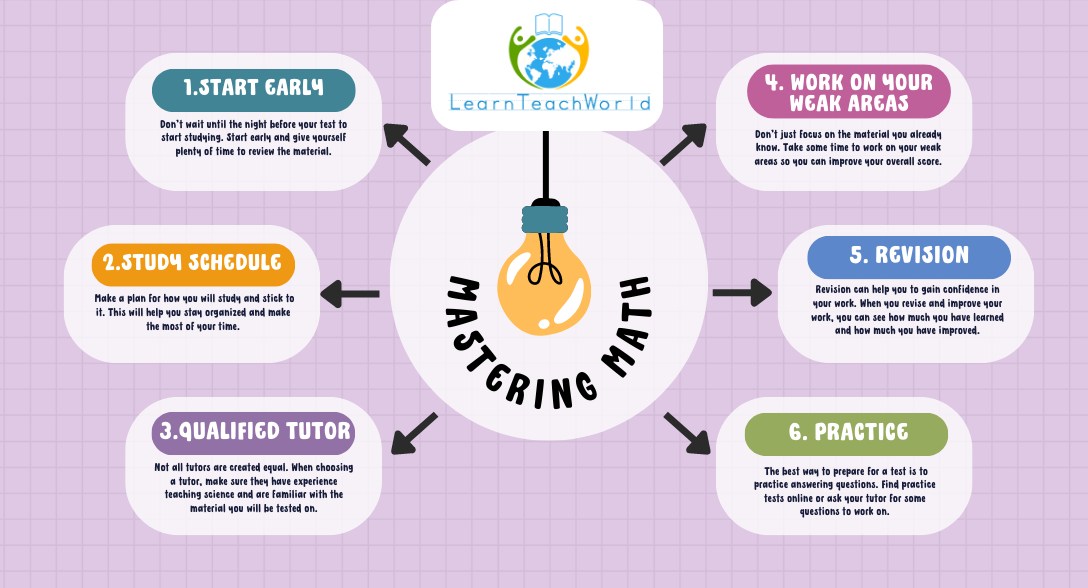 Continue learning on learnteachworld, when your schools are closed