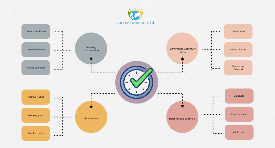 A Roadmap to SAT Success