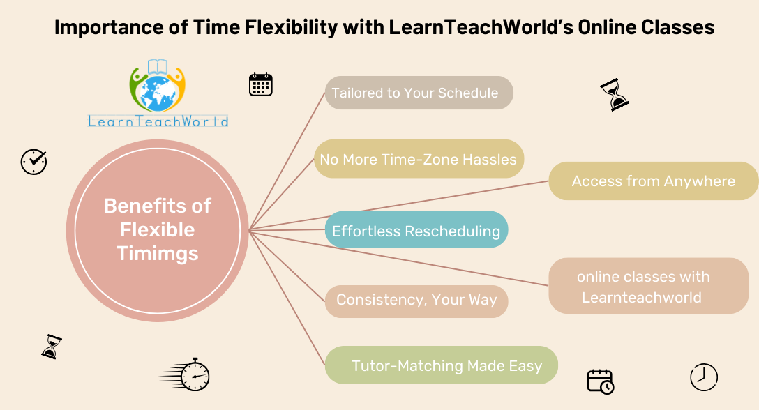 Importance
of time flexibility with LearnTeachWorld’s online classes