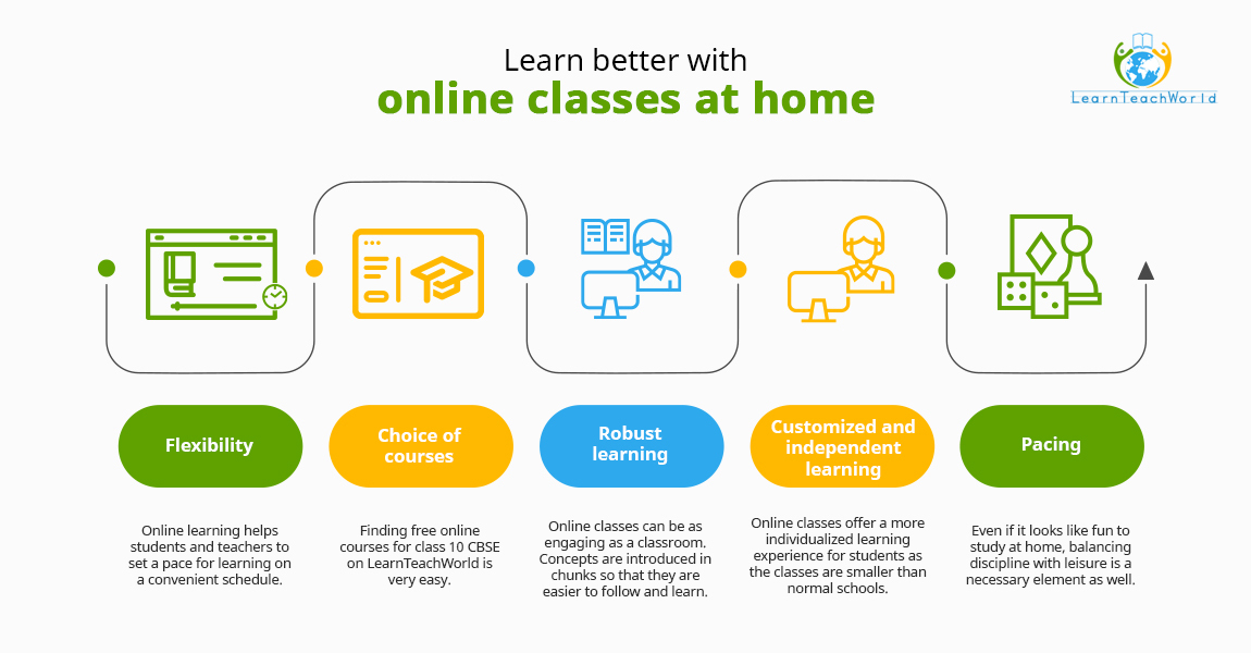 learn-better-with-online-classes-while-staying-at-home